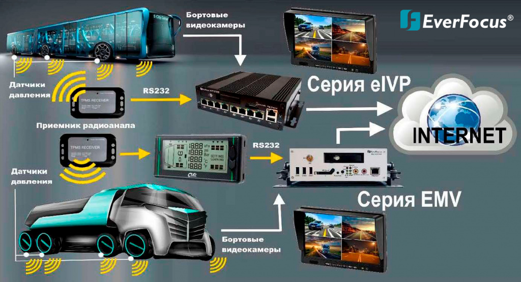 Особенности-современных-систем-TPMS-и-способы-их-реализации_с_лого (1).jpg