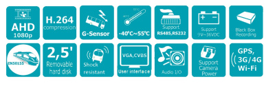 Видеорегистратор EverFocus EMV-1200FHD