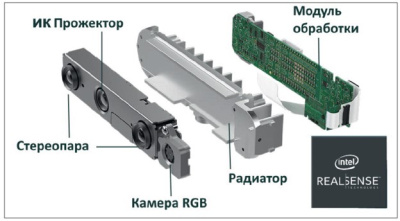 Камера машинного зрения EverFocus EDV-9200